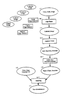 A visual database system for data and experiment management in model-based computer vision
