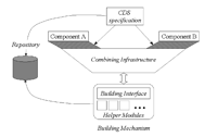 Ligature: Component architecture for high performance applications