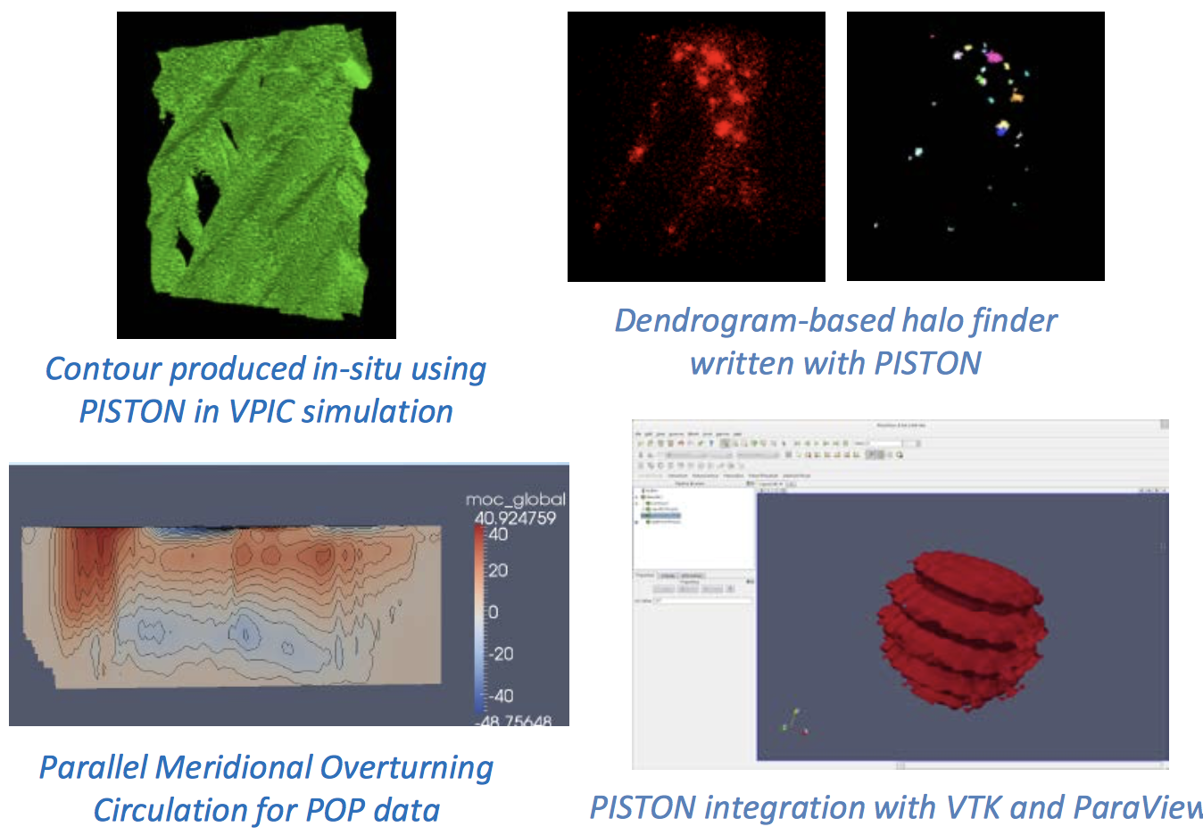 SDAV Visualization Area: VTK-m and In-Situ Highlights at Los Alamos
